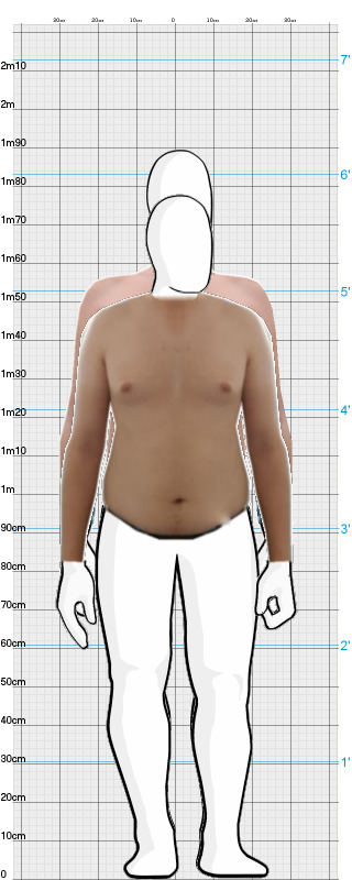 Full Size Comparison