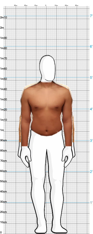 Full Size Comparison