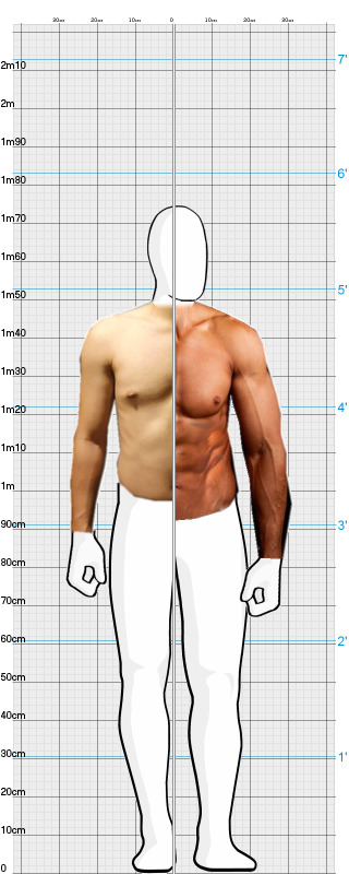 Full Size Comparison