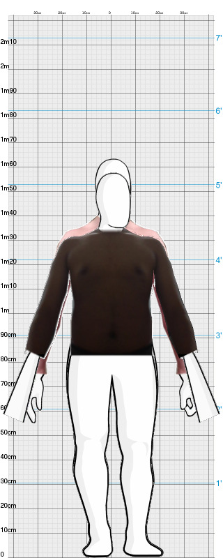 Full Size Comparison