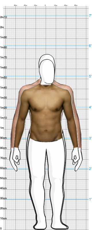 Full Size Comparison