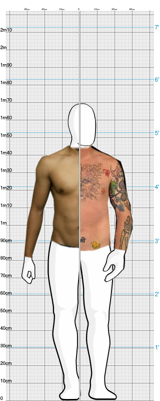 Full Size Comparison