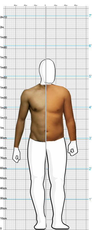 Full Size Comparison