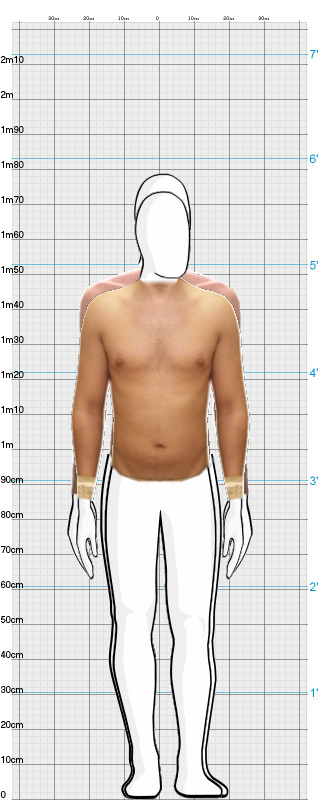 Full Size Comparison