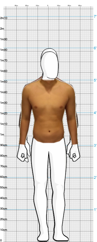 Full Size Comparison