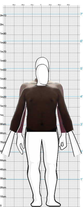 Full Size Comparison
