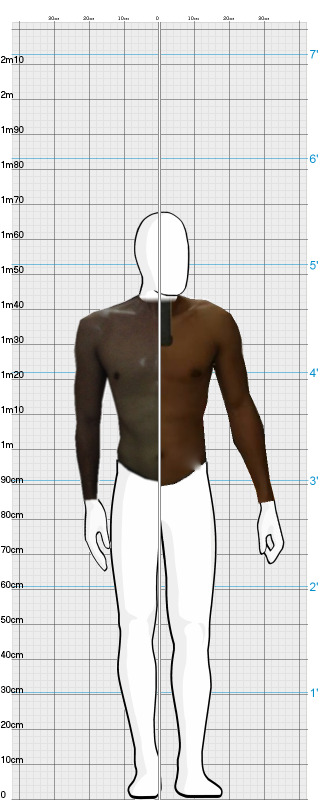 Full Size Comparison