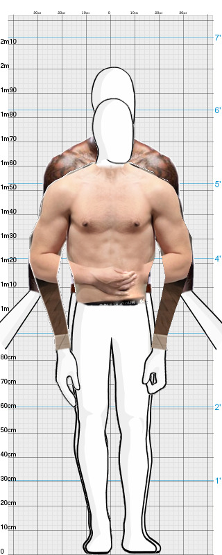 Full Size Comparison