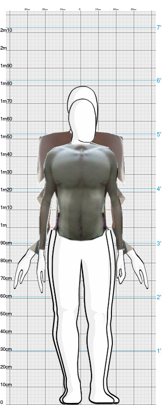 Full Size Comparison