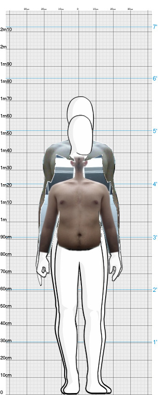 Full Size Comparison