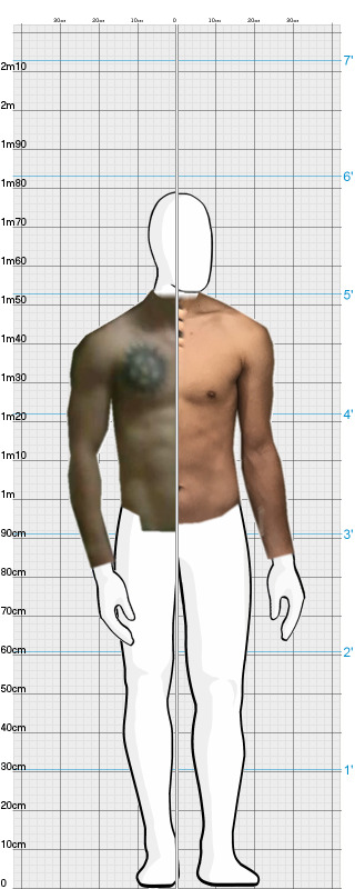 Full Size Comparison