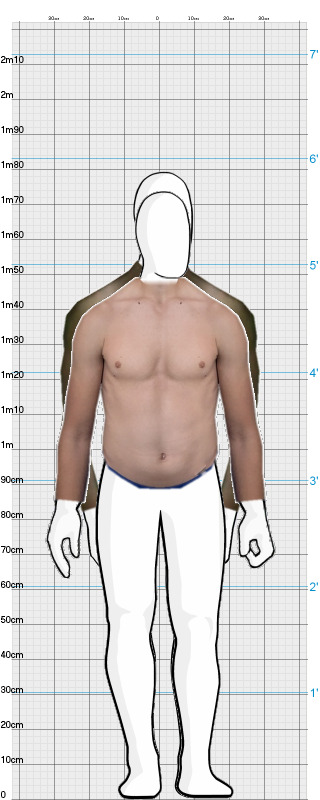 Full Size Comparison
