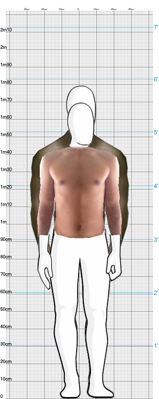 Full Size Comparison