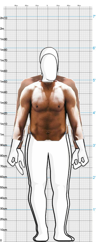 Full Size Comparison