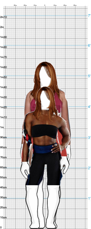 Full Size Comparison