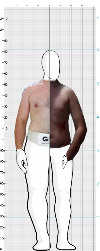 Full Size Comparison