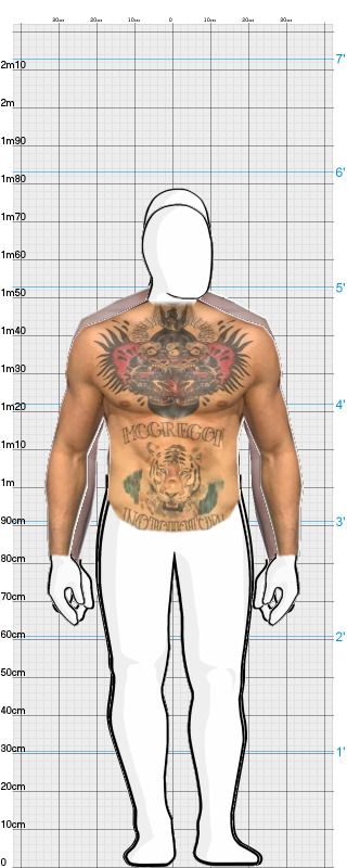 Full Size Comparison