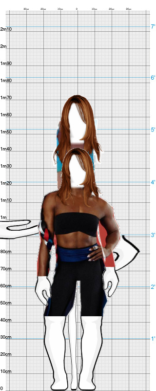 Full Size Comparison