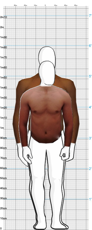 Full Size Comparison