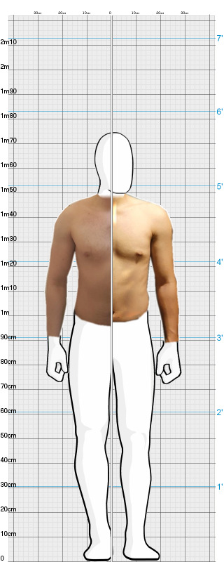 Full Size Comparison