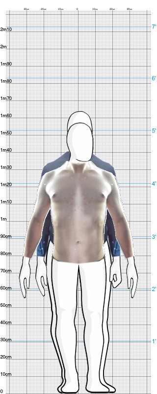 Full Size Comparison