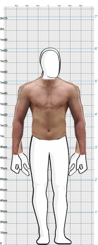 Full Size Comparison