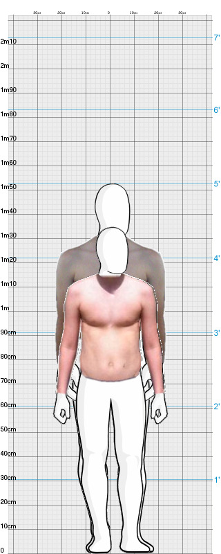 Full Size Comparison