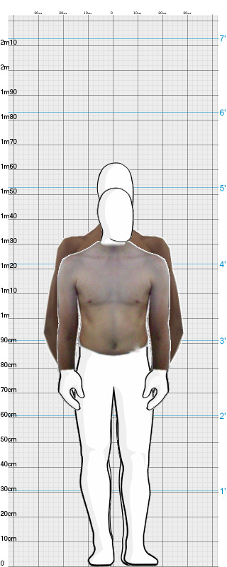 Full Size Comparison