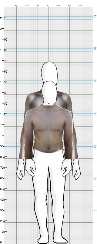 Full Size Comparison