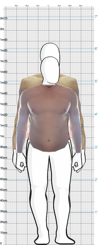 Full Size Comparison