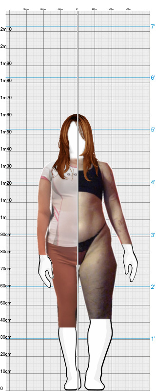 Full Size Comparison