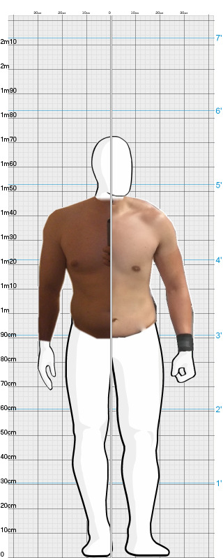 Full Size Comparison