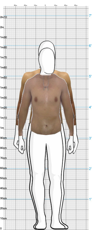 Full Size Comparison