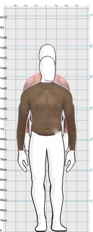 Full Size Comparison