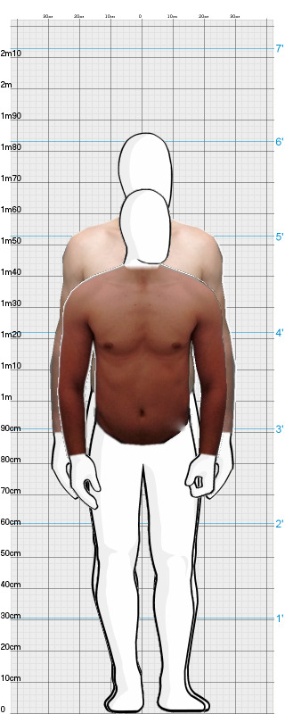 Full Size Comparison