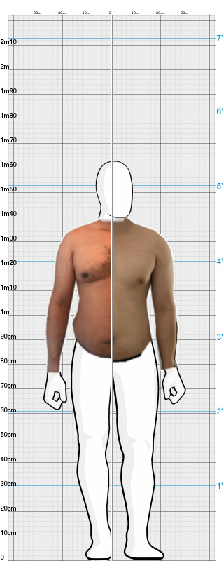 Full Size Comparison
