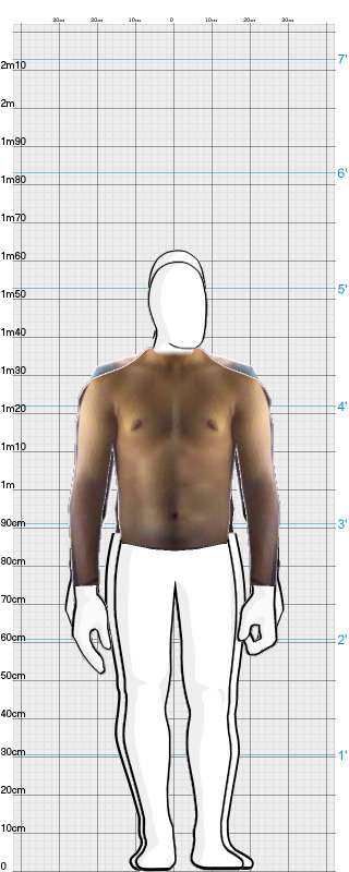 Full Size Comparison