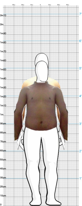Full Size Comparison