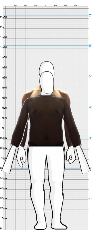 Full Size Comparison