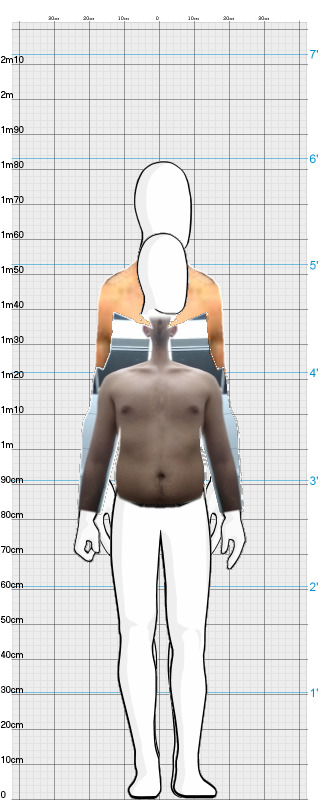 Full Size Comparison