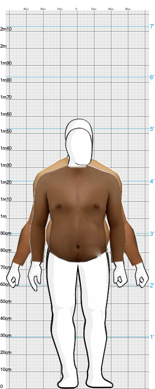 Full Size Comparison