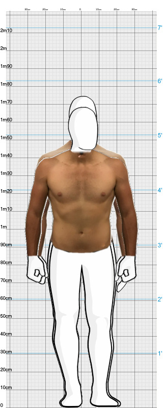 Full Size Comparison