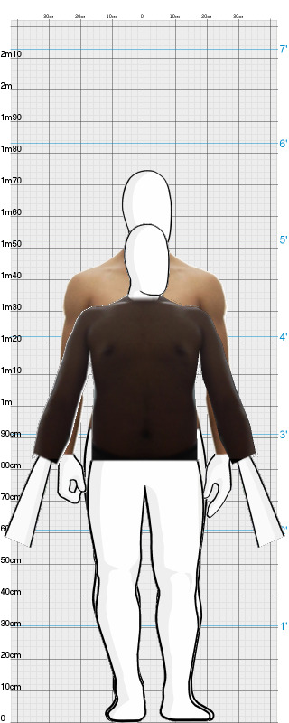 Full Size Comparison