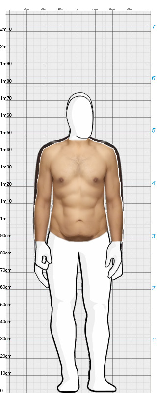 Full Size Comparison