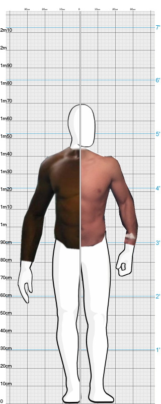 Full Size Comparison