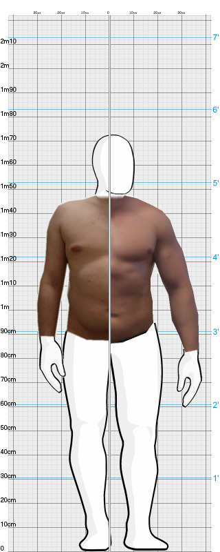Full Size Comparison