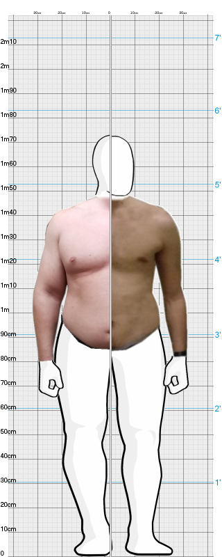 Full Size Comparison
