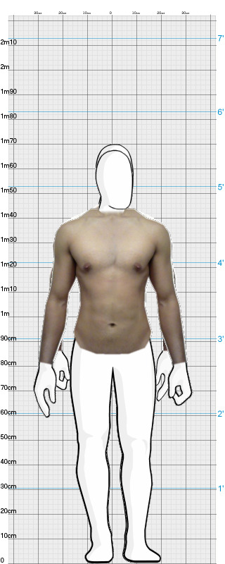 Full Size Comparison