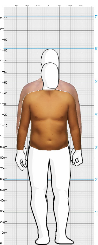 Full Size Comparison