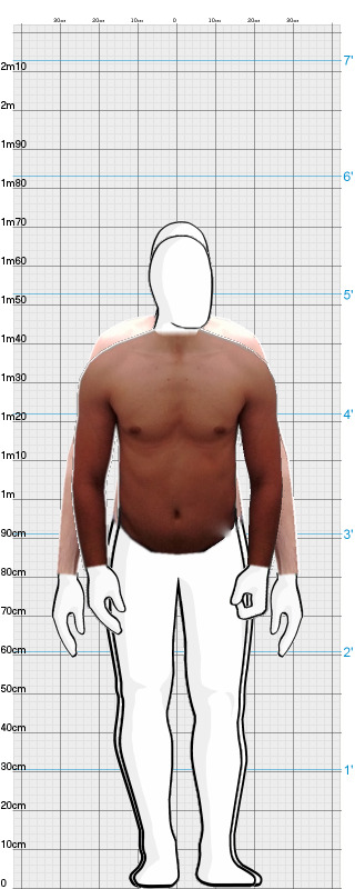 Full Size Comparison